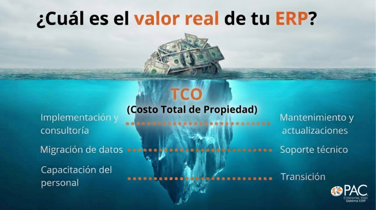 calculo-tco-erp-ecuador
